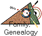 Family, 
Genealogy